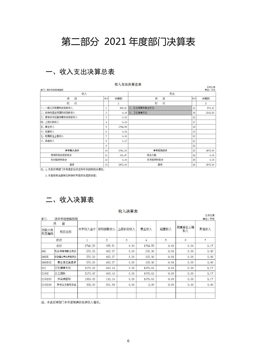 2021年度四平市结核病医院部门决算 -0005.jpg