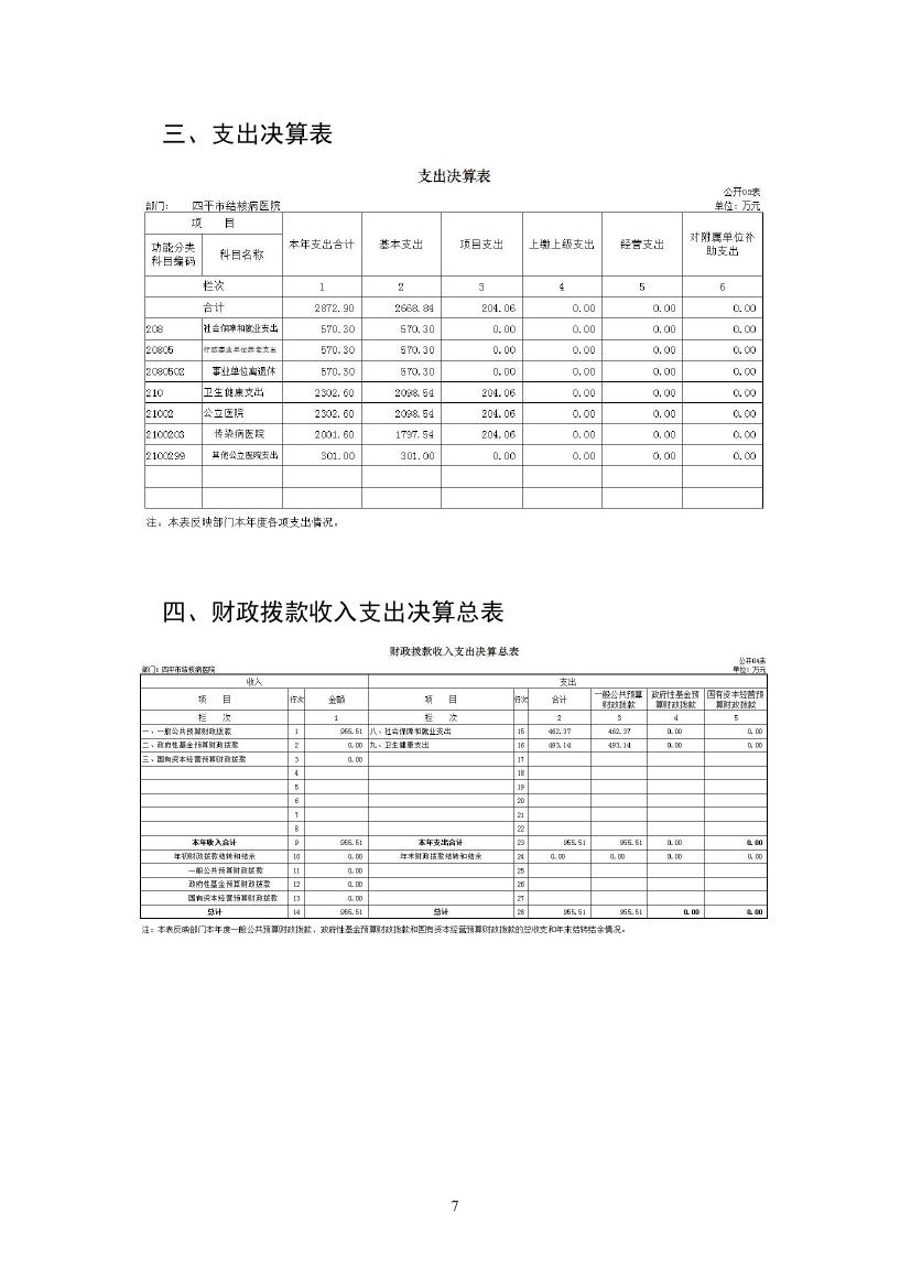 2021年度四平市结核病医院部门决算 -0006.jpg