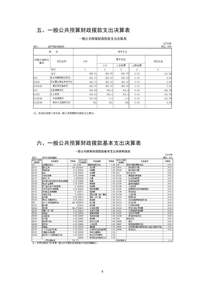 2021年度四平市结核病医院部门决算 -0007.jpg