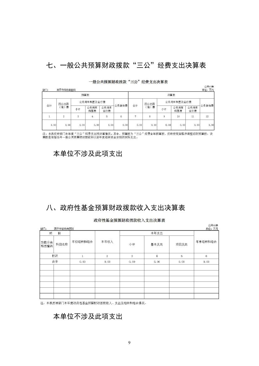 2021年度四平市结核病医院部门决算 -0008.jpg