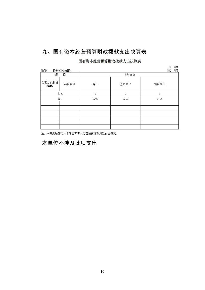 2021年度四平市结核病医院部门决算 -0009.jpg