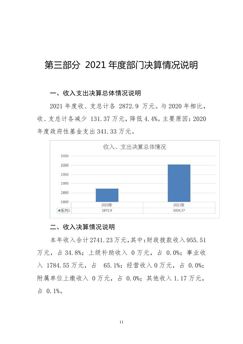 2021年度四平市结核病医院部门决算 -0010.jpg