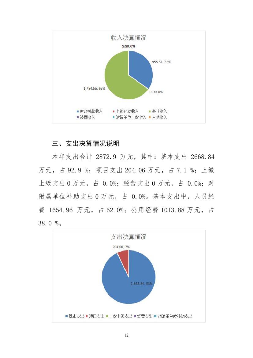 2021年度四平市结核病医院部门决算 -0011.jpg