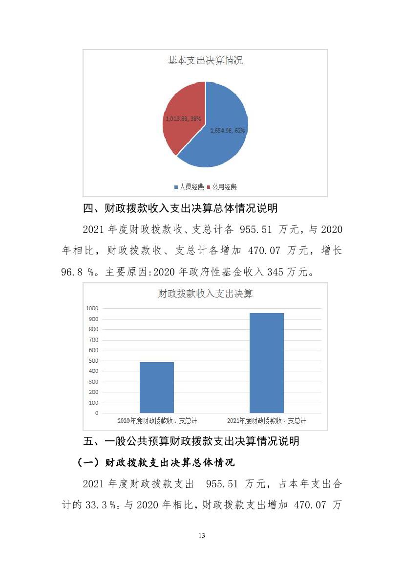 2021年度四平市结核病医院部门决算 -0012.jpg