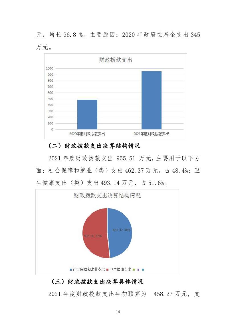 2021年度四平市结核病医院部门决算 -0013.jpg